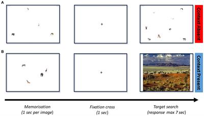 Investigating the effects of context, visual working memory, and inhibitory control in hybrid visual search